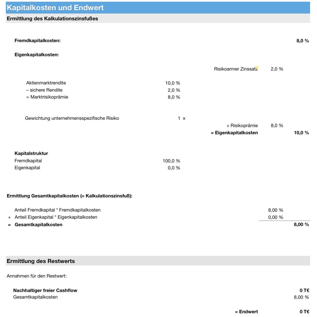 Numbers Vorlage Kapitalkosten und Endwert