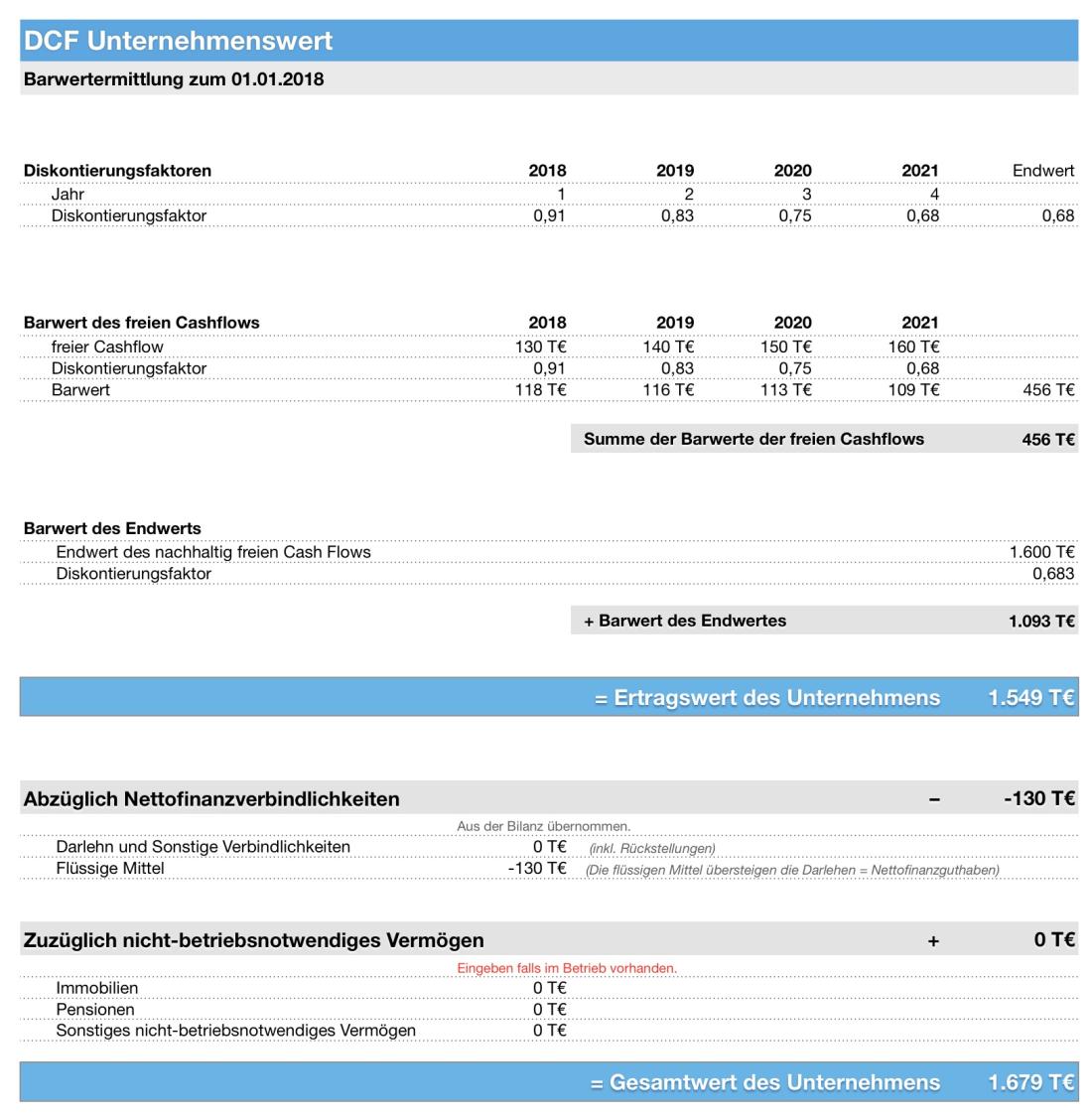 Numbers Vorlage DCF Kalkulation