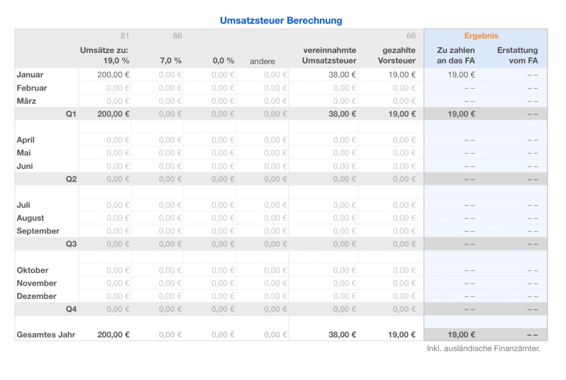 Einnahmen-Überschuss-Rechnung 2026 mit USt Umsatzsteuer Übersicht