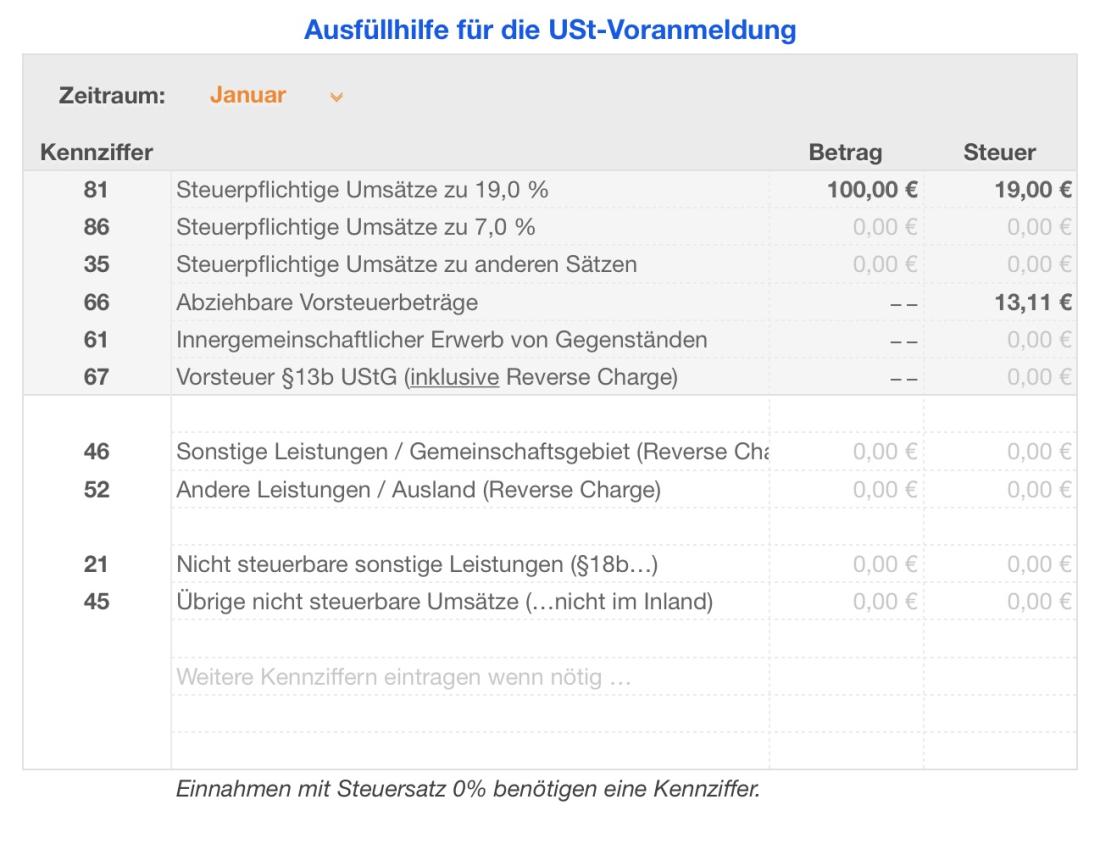 Vorlage Einnahmen-Überschuss-Rechnung 2019 für Mac und iPad Ausfüllhilfe Umsatzsteuer