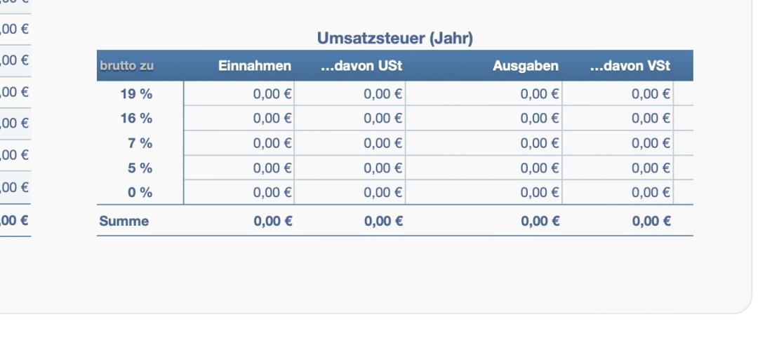 Numbers Kassenbuch Mac iPad Umsatzsteuersatz reduziert