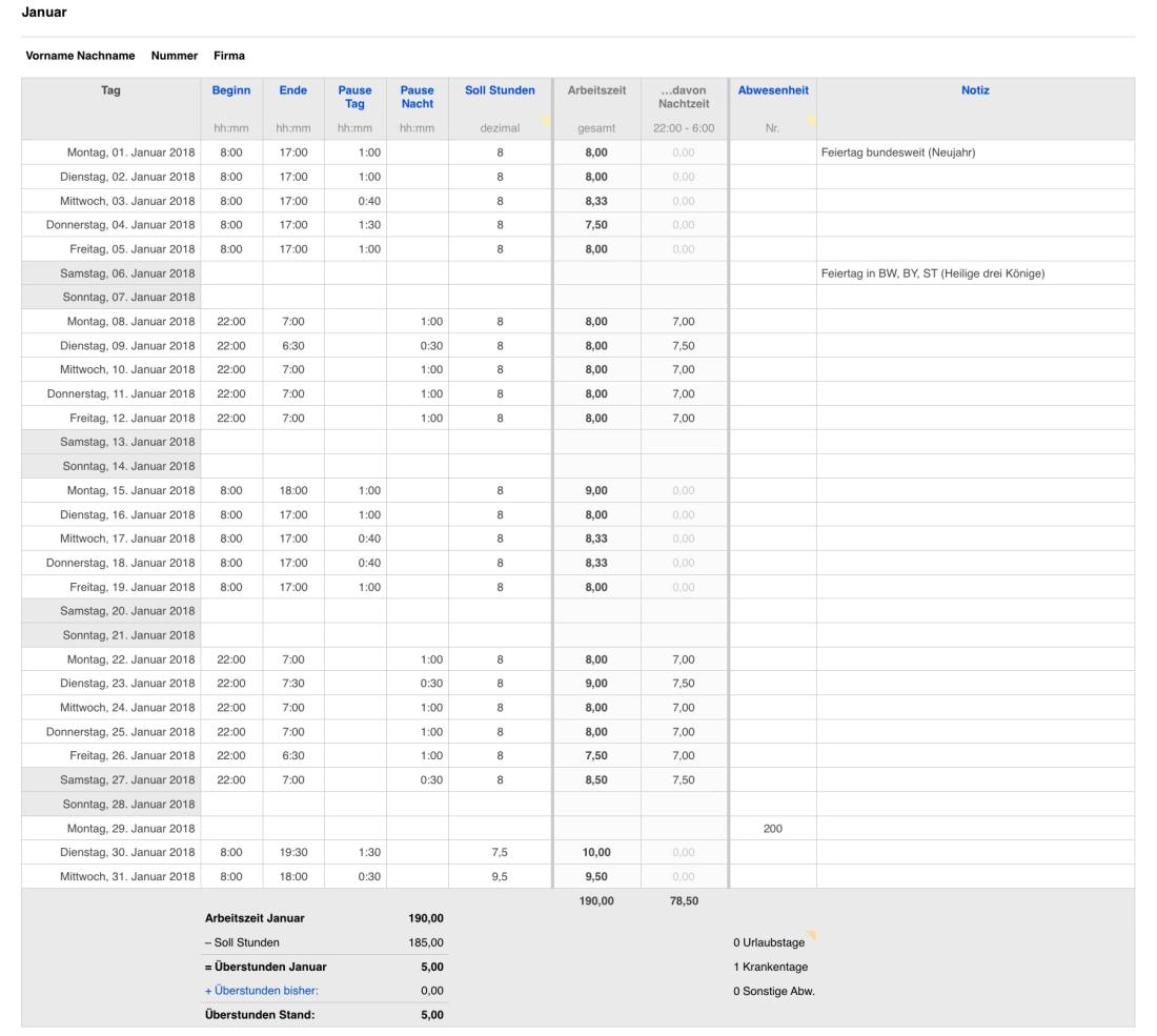 Numbers Vorlage Arbeitszeiterfassung mit Nachtschicht 2018 Tabellenansicht
