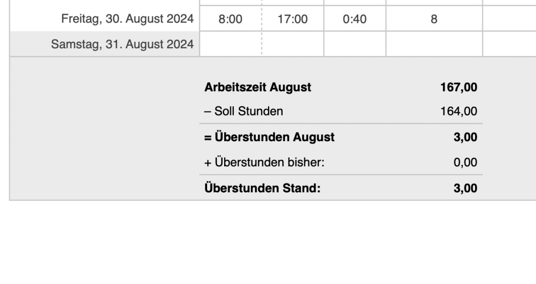 Numbers Vorlage Zeiterfassung Arbeitszeiterfassung Überstunden Summe 2024