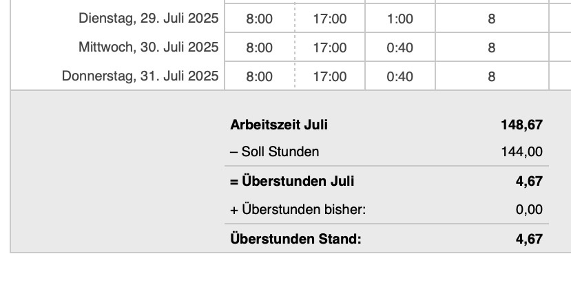 Numbers Vorlage Zeiterfassung Arbeitszeiterfassung Überstunden Summe 2025