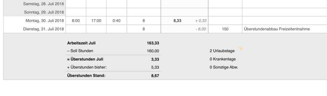 Numbers Vorlage Zeiterfassung Arbeitszeiterfassung Überstunden Summe 2018