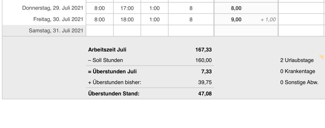 Numbers Vorlage Zeiterfassung Arbeitszeiterfassung Überstunden Summe 2021