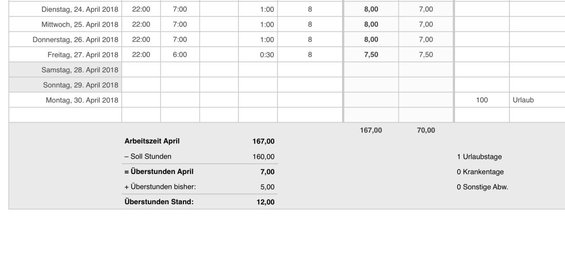 Numbers Vorlage Arbeitszeiterfassung mit Nachtschicht 2018 Überstunden