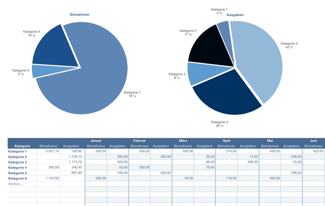 Numbers Vorlage Kassenbuch mit USt 2025 Diagramme Auswertung