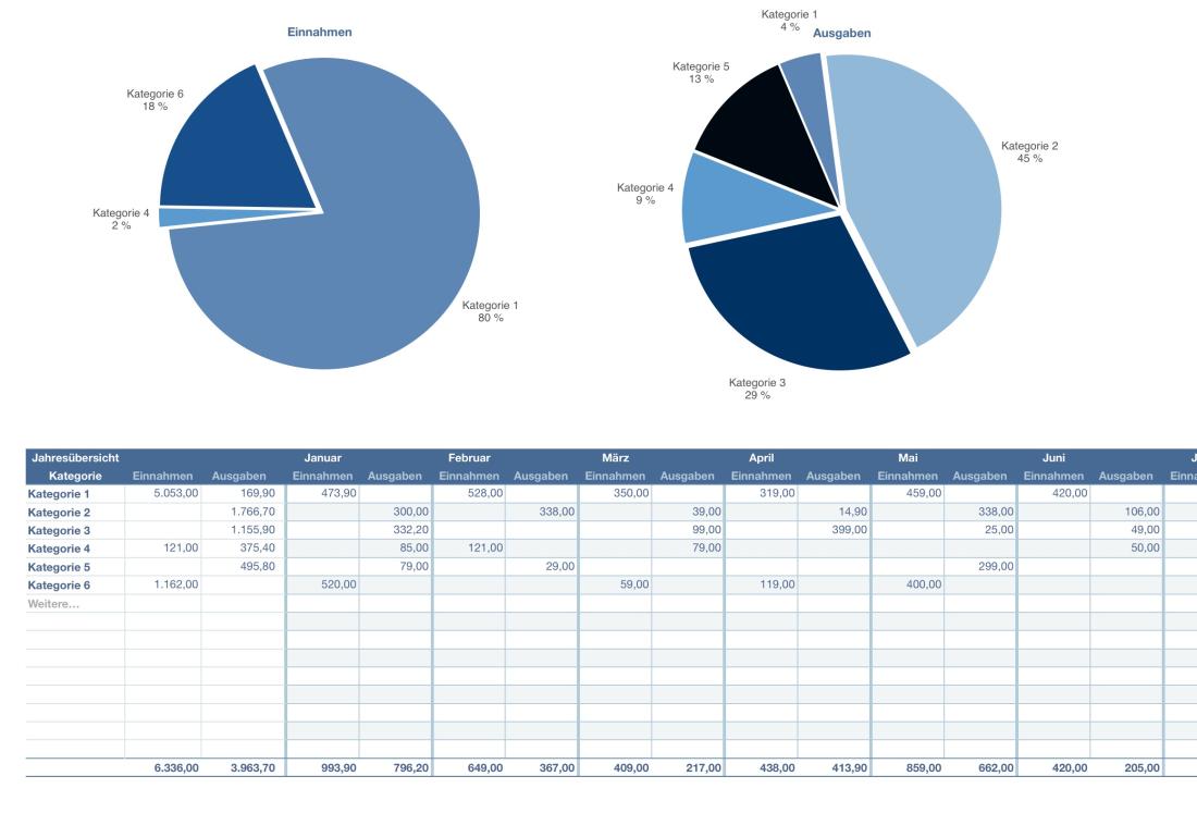 Numbers Vorlage Kassenbuch mit USt Jahresübersicht 2016