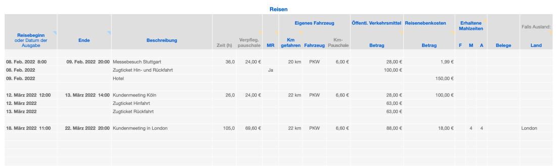 Numbers Vorlage Einnahmen-Überschuss-Rechnung 2022 ohne USt Reisekosten