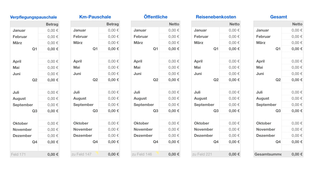 Numbers Vorlage Einnahmen-Überschuss-Rechnung 2026 ohne USt Reisekosten Übersicht