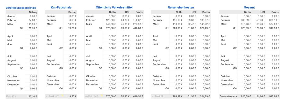 Vorlage Einnahmen-Überschuss-Rechnung 2022 für Mac und iPad Reisekosten