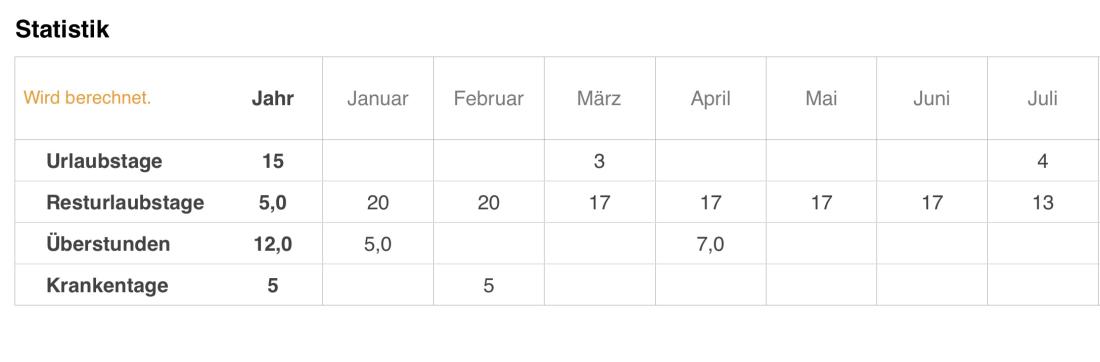 Numbers Vorlage Arbeitszeiterfassung mit Nachtschicht 2018 Statsitik