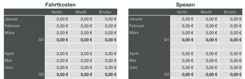 Numbers Vorlage Einnahmen-Überschuss-Rechnung 2011 mit USt Reisekosten Fahrtkosten