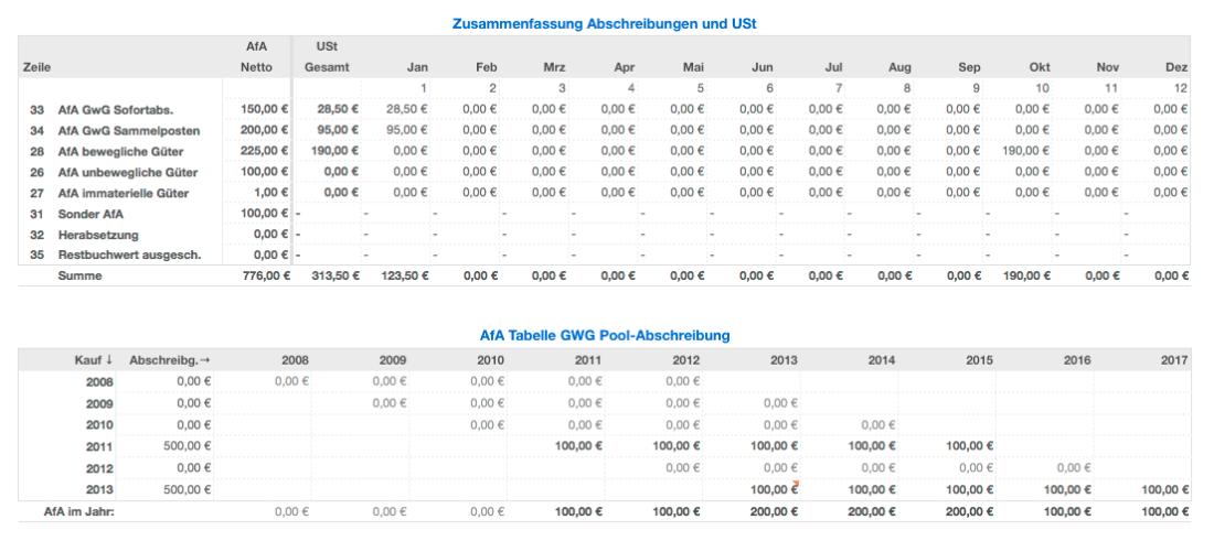 Vorlage Einnahmen-Überschuss-Rechnung 2013 für Mac und iPad Abschreibungen