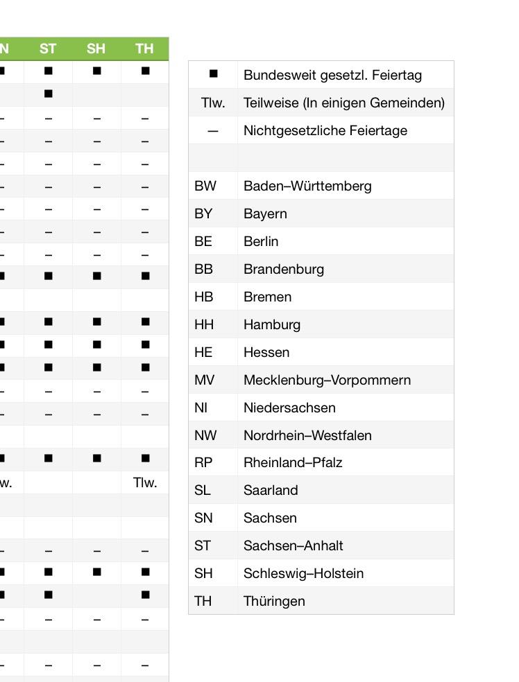 Numbers Vorage Kalender 2016 Legende