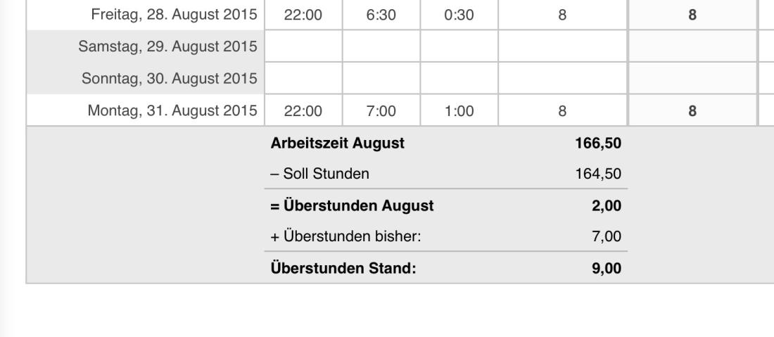 Numbers Vorlage Zeiterfassung Arbeitszeit Detailansicht Summen