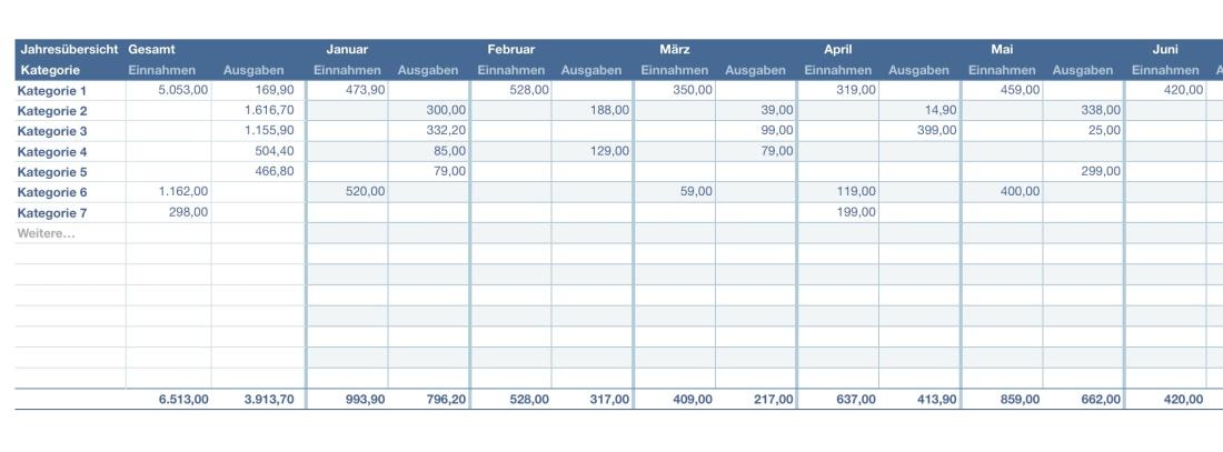 Numbers Vorlage Kassenbuch mit USt Jahresübersicht 2015