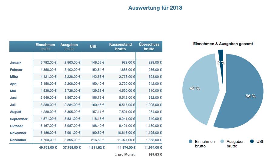 Numbers Vorlage kassenbuch Übersicht Auswertung