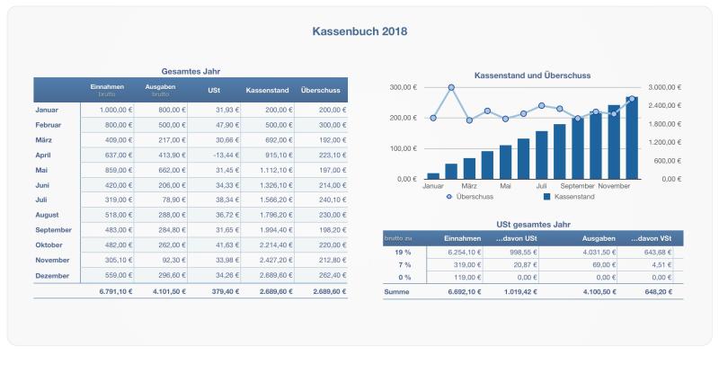 Numbers Vorlage Kassenbuch 2018 mit USt