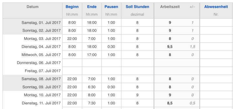 Numbers Vorlage Zeiterfassung 2017