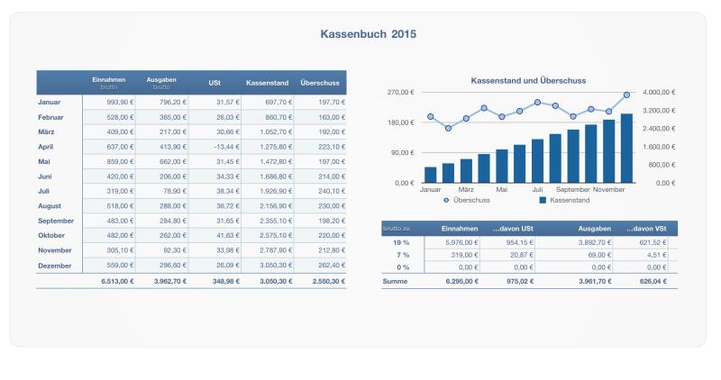 Numbers Vorlage Kassenbuch 2015 mit USt