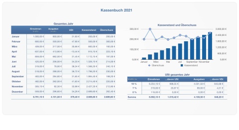 Numbers Vorlage Kassenbuch mit USt 2021