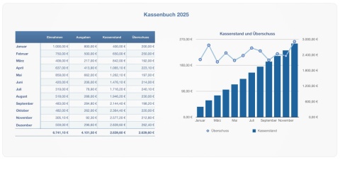 Numbers Vorlage Kassenbuch ohne USt 2025