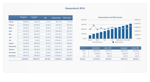 Numbers Vorlage Kassenbuch 2016 mit USt