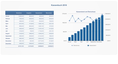 Numbers Vorlage Kassenbuch 2018
