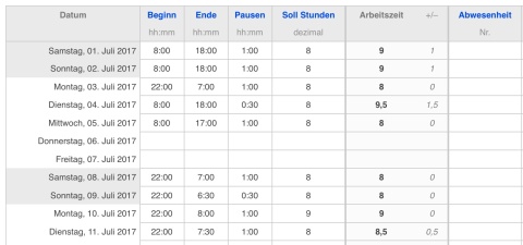 Numbers Vorlage Zeiterfassung 2017