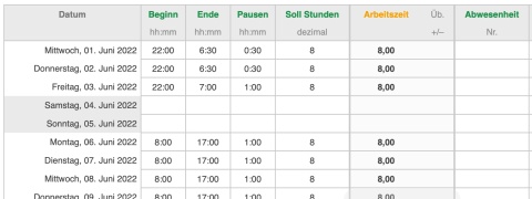 Numbers Vorlage Zeiterfassung 2022
