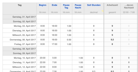 Numbers Vorlage Zeiterfassung 2017 mit Nachtschicht