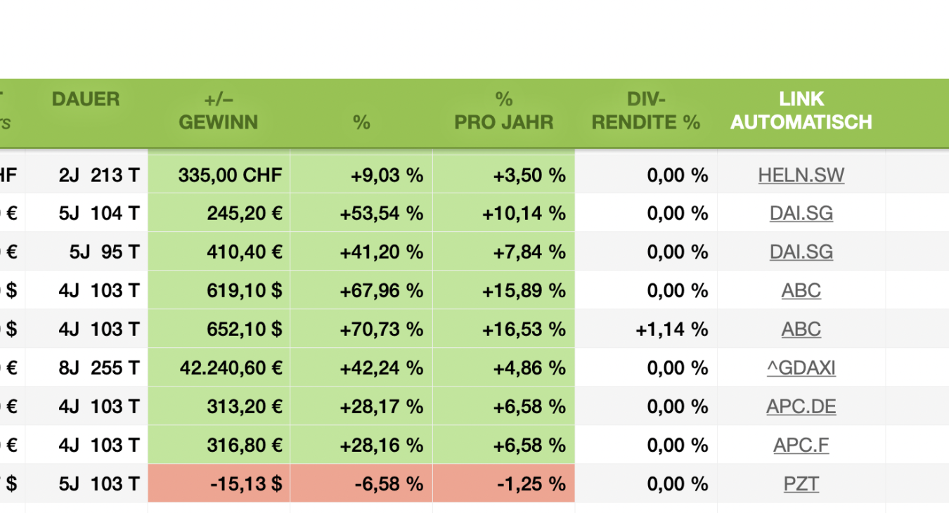 Vorlage Aktienportfolio Analyse